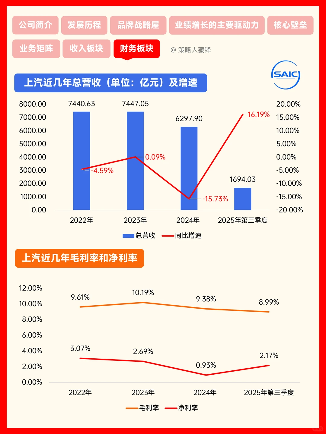 每天了解一家公司丨上汽集团