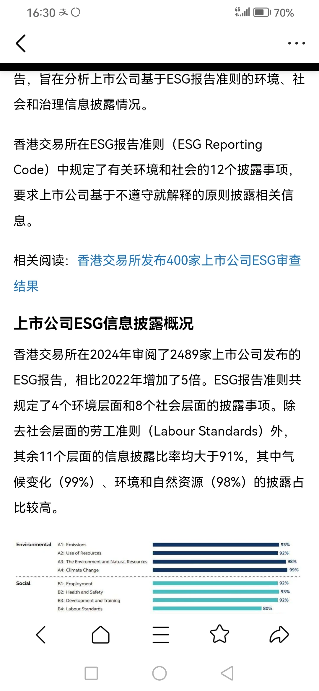 2024年上市公司ESG信息披露报告