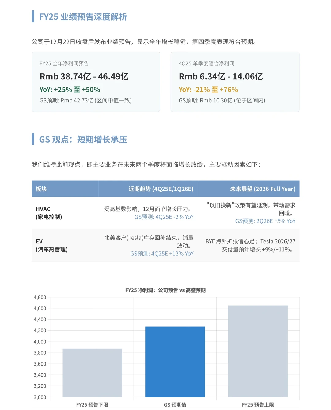 高盛研报，三花智控业绩预告解读，基本面趋稳