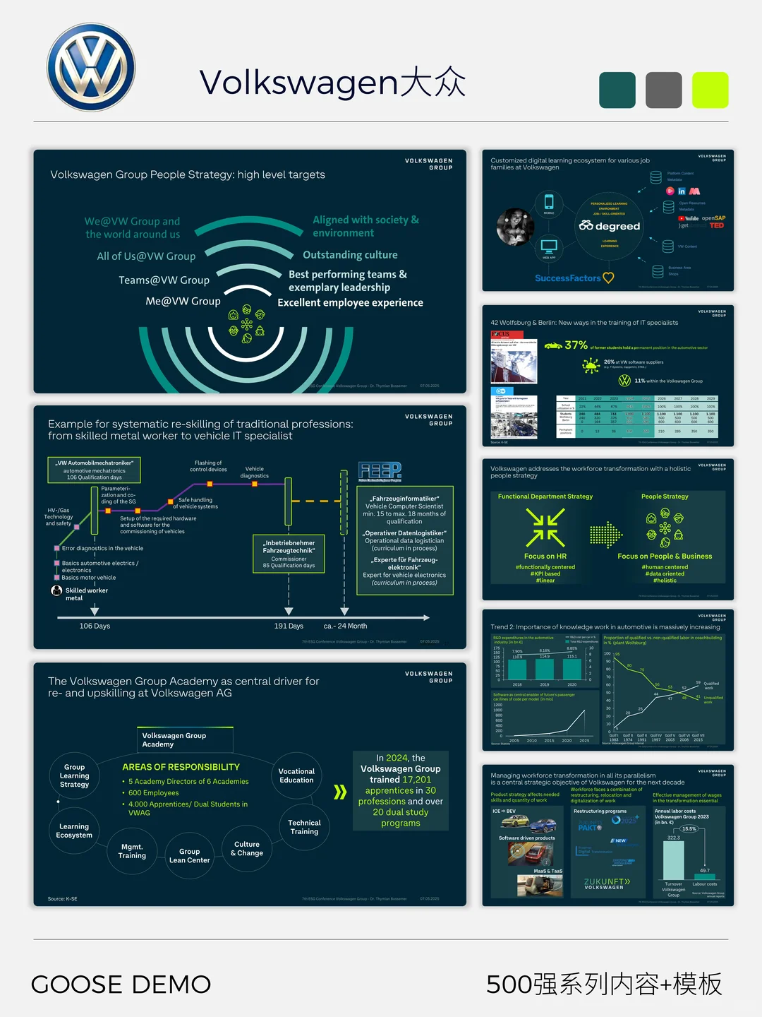 500强系列之大众汽车数字化转型与价值剖析