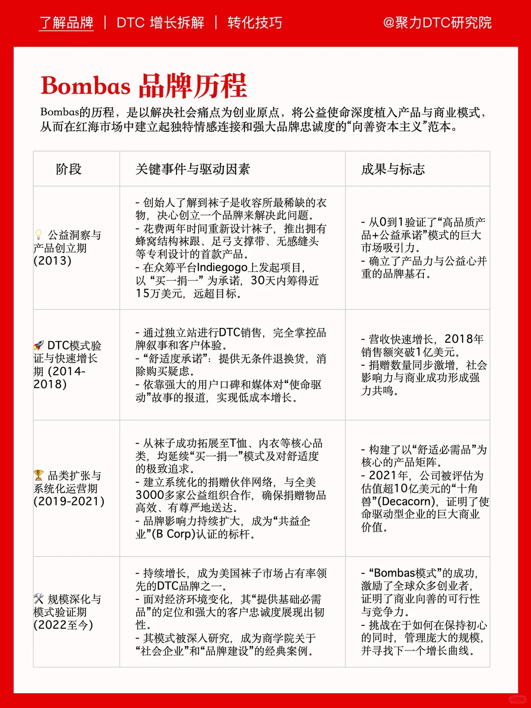 袜子品牌｜以公益构建品牌壁垒