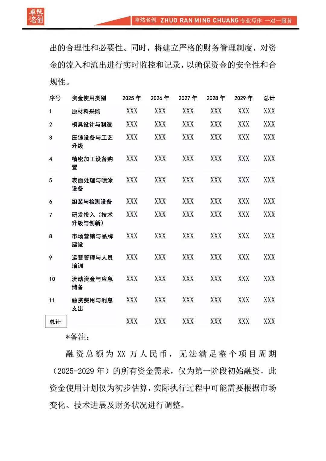 项目融资可行性研究报告怎么写？小白都秒懂