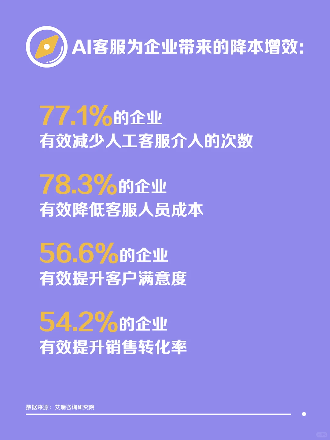 AI客服如何通过智能推荐优惠提升电商转化率