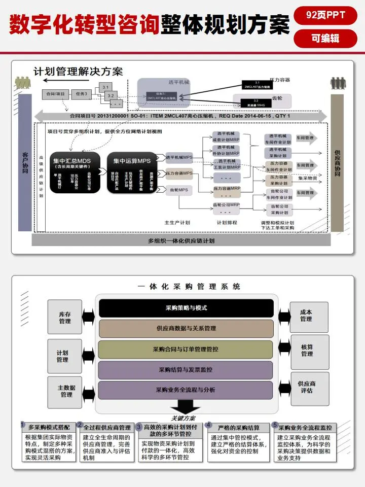 制造企业数字化转型实用咨询方案分享?
