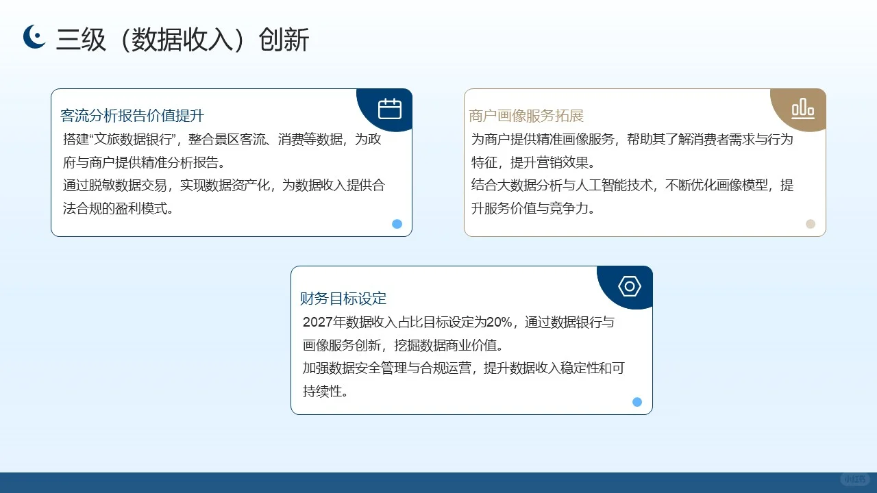 佛山某某文旅商业模式重构