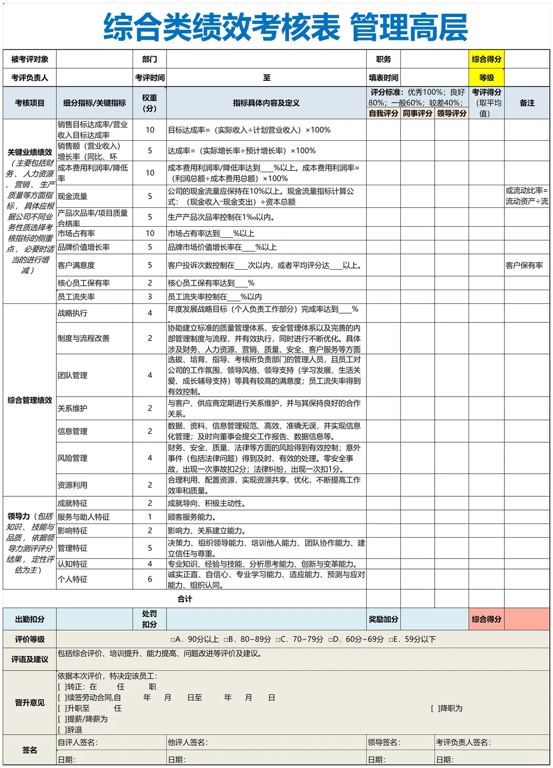 公司各岗位KPI考核指标库，太全了！！