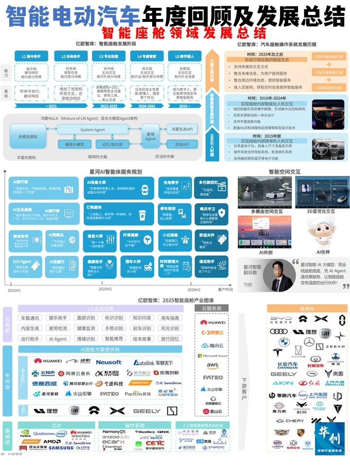 ?中国智能电动汽车产业年度回顾及发展总结