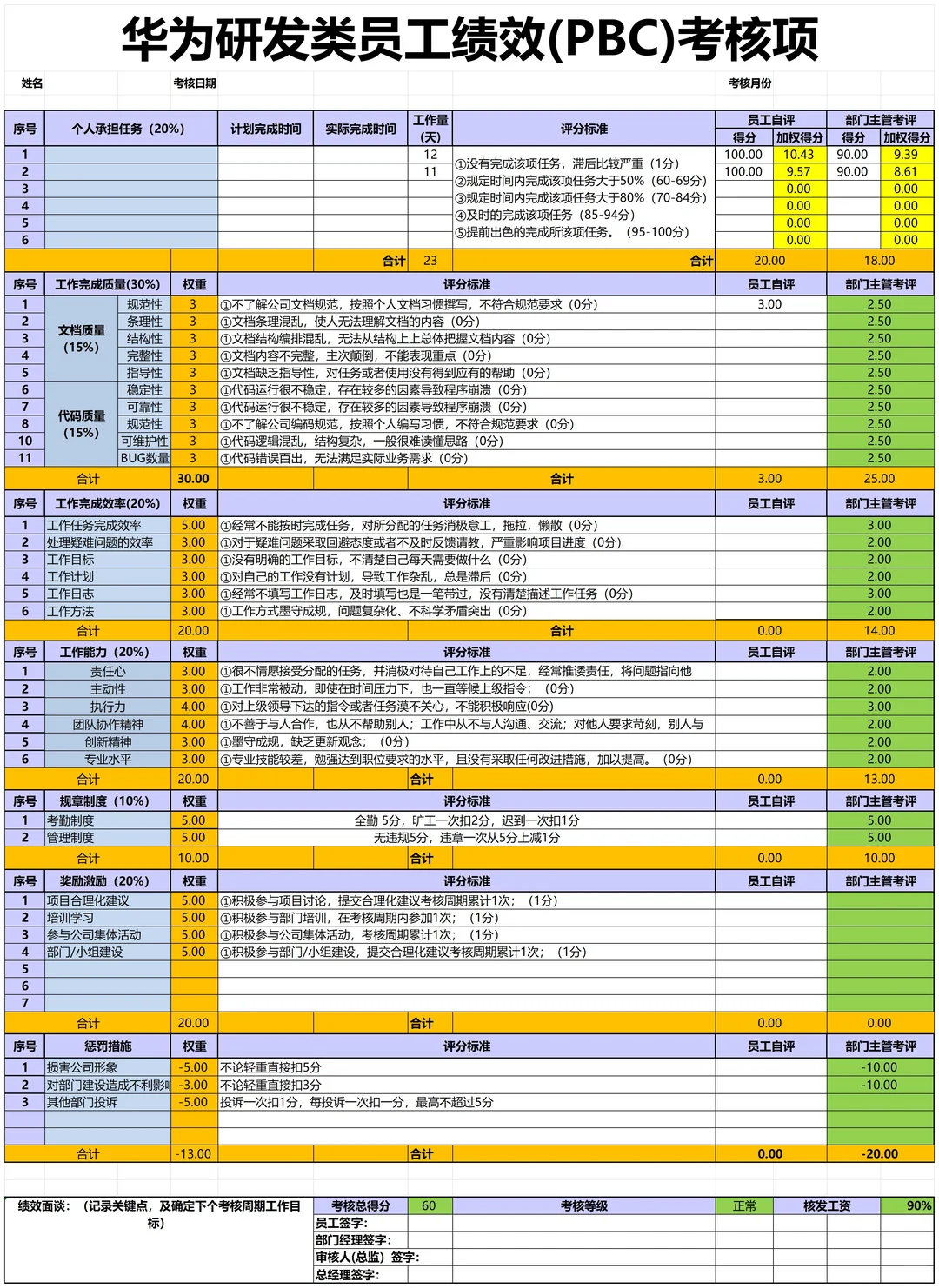 公司各岗位KPI考核指标库，太全了！！