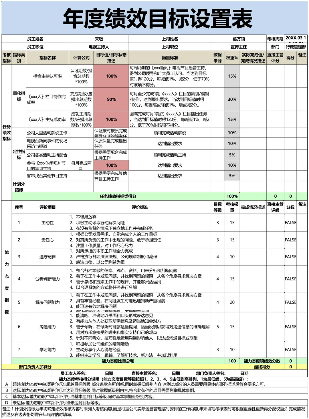 公司各岗位KPI考核指标库，太全了！！