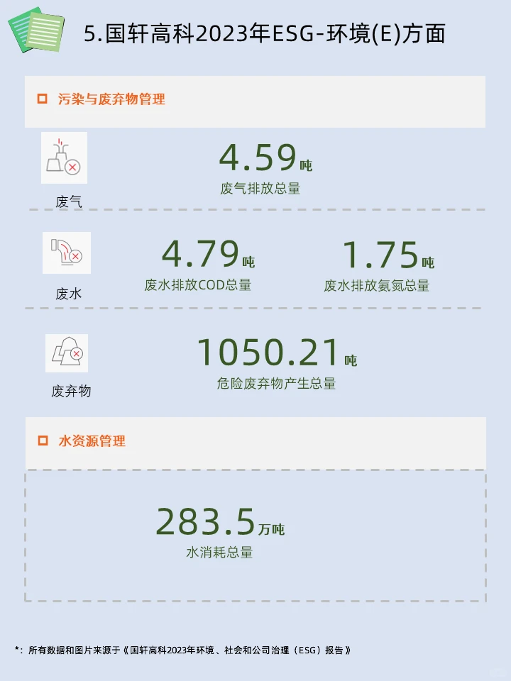 ESG学习|2023年国轩高科ESG报告学习