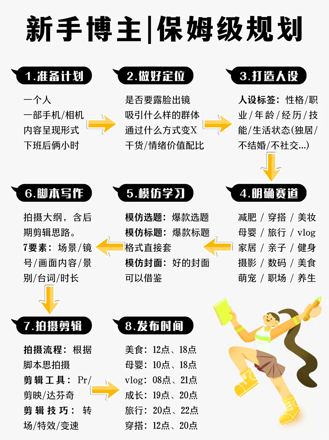 2026年目标必赚，大胆去做自媒体