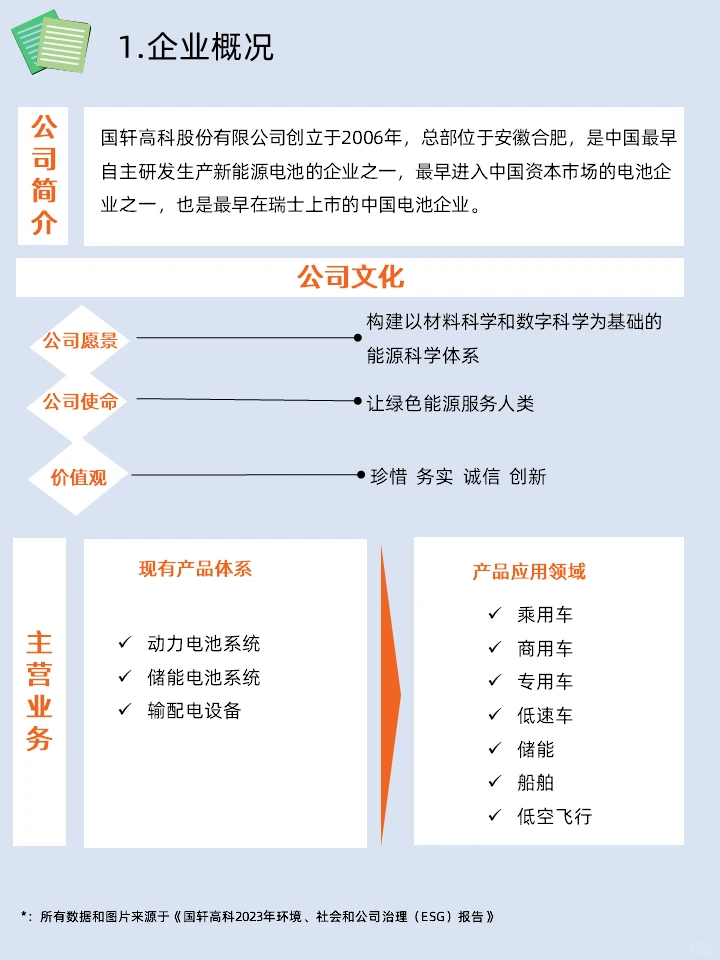 ESG学习|2023年国轩高科ESG报告学习