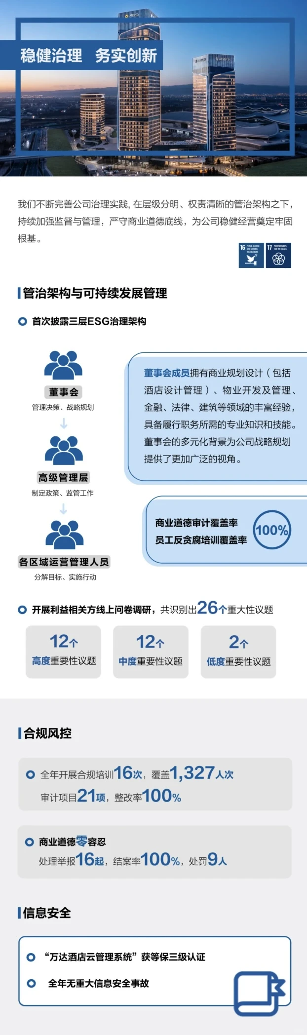 ?万达酒店首份 ESG 报告发布‼️