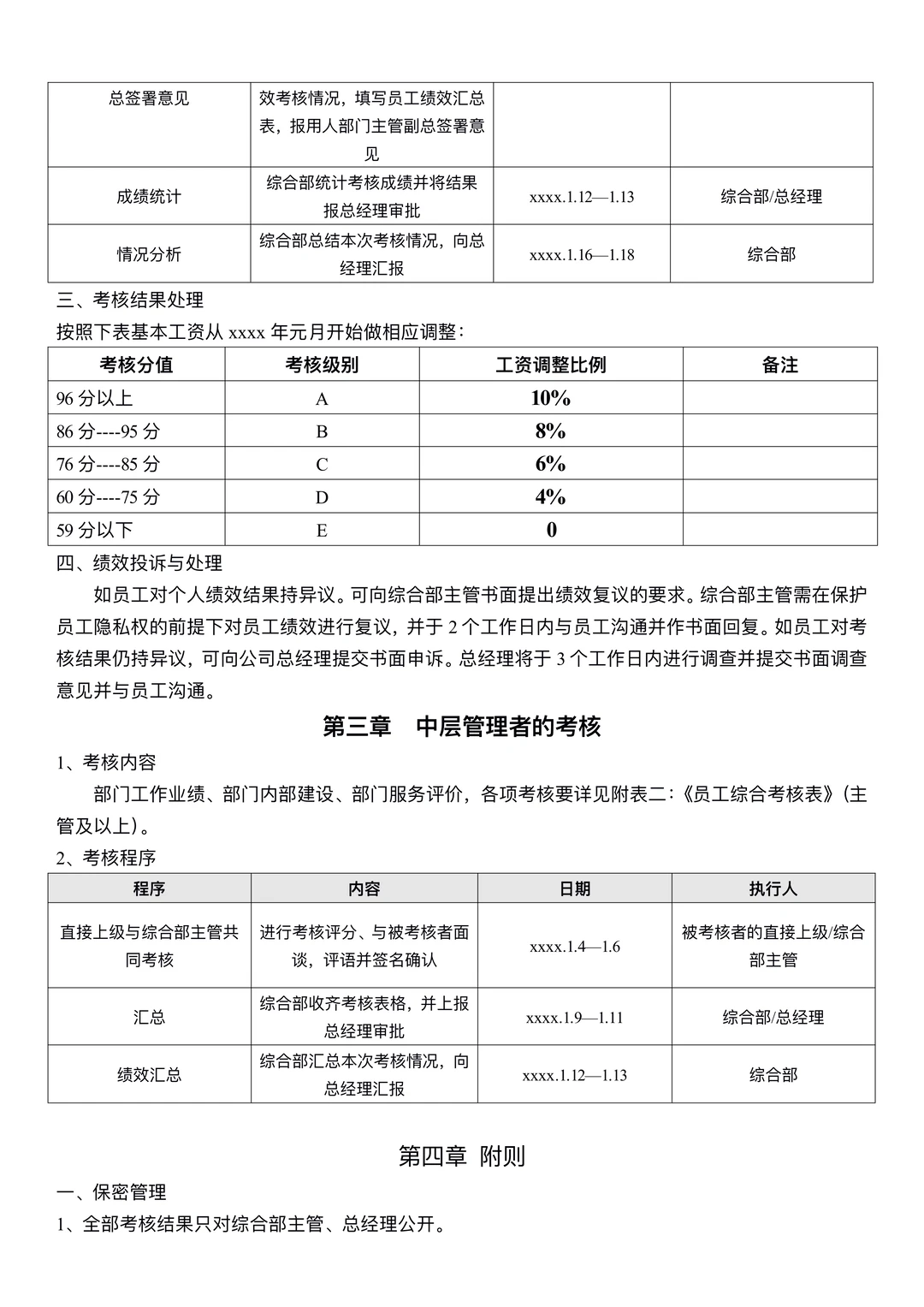 2025年终绩效考核表