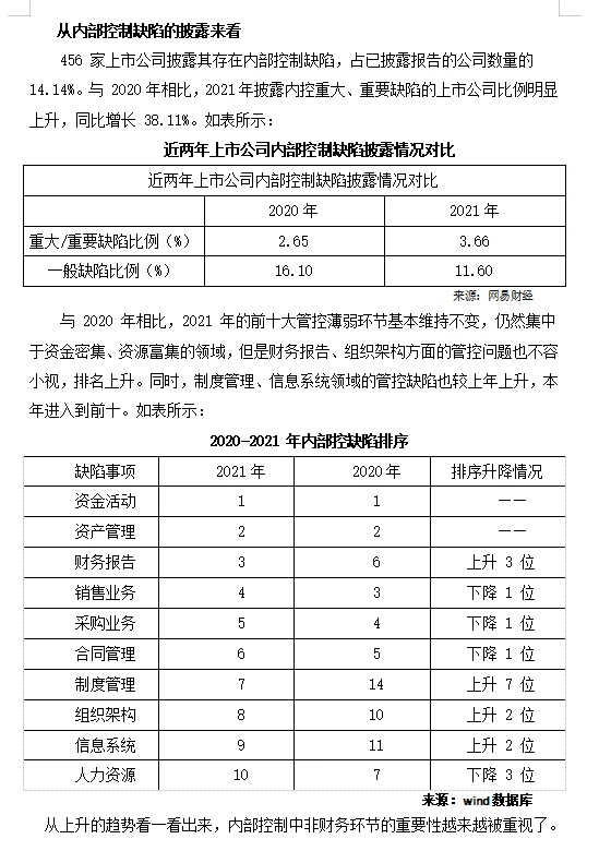 案例/餐饮行业内部控制审计风险研究