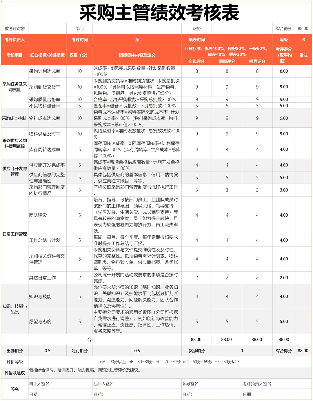 采购各部门绩效考核表，太全了?