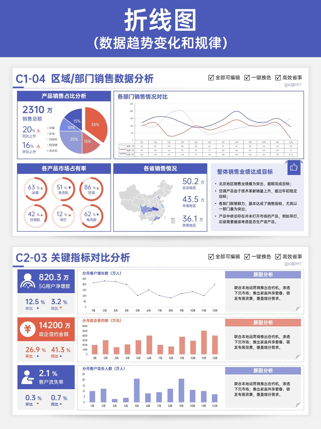 年的总结，数据可视化很重要！