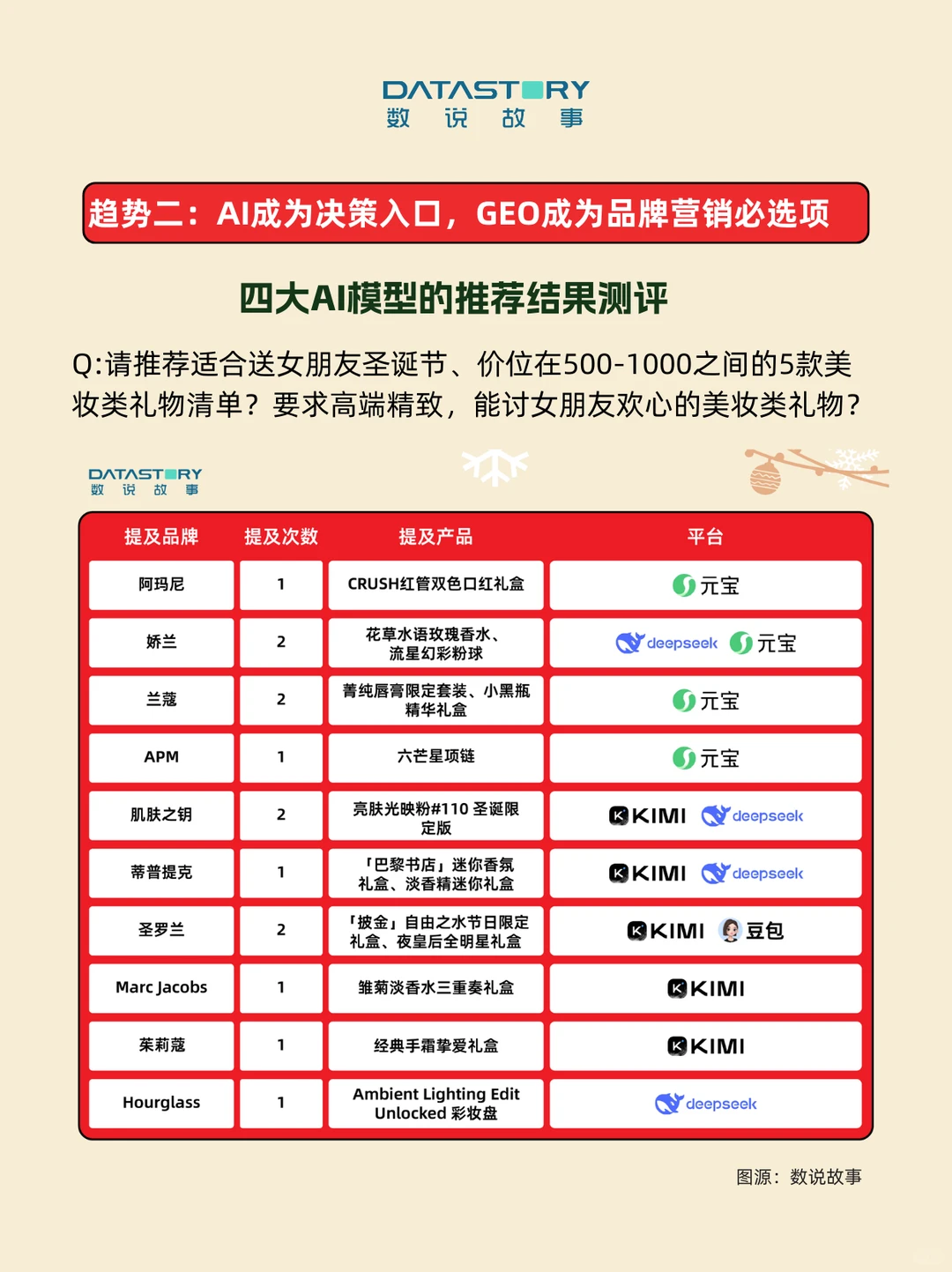 趋势洞察 | AI+情绪，让品牌稳站送礼C位