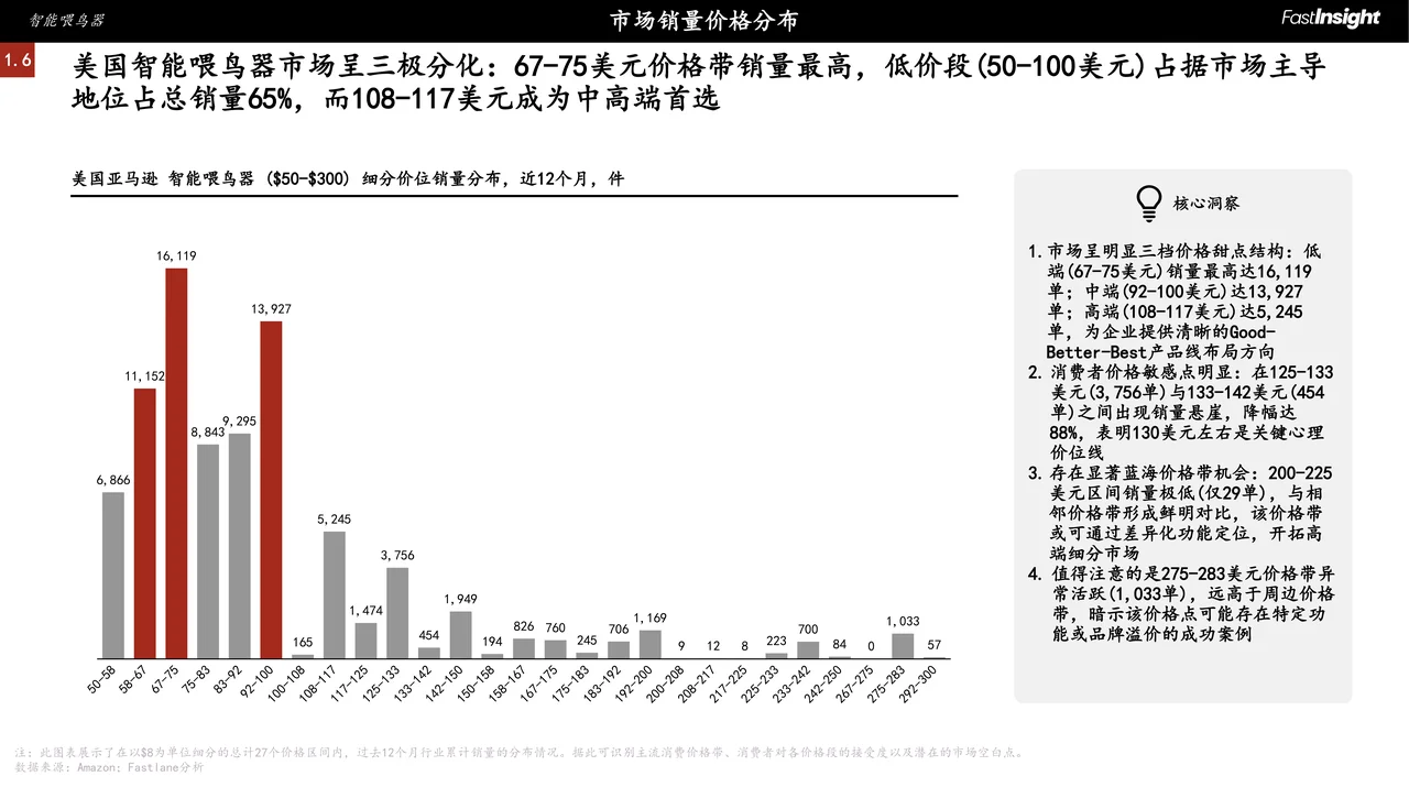 2021-2025美国智能喂鸟器市场洞察报告