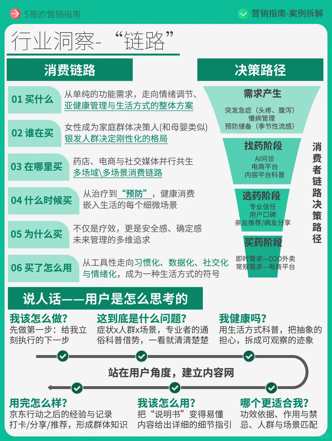 医药品牌做小红书值吗？7个趋势+案例说透