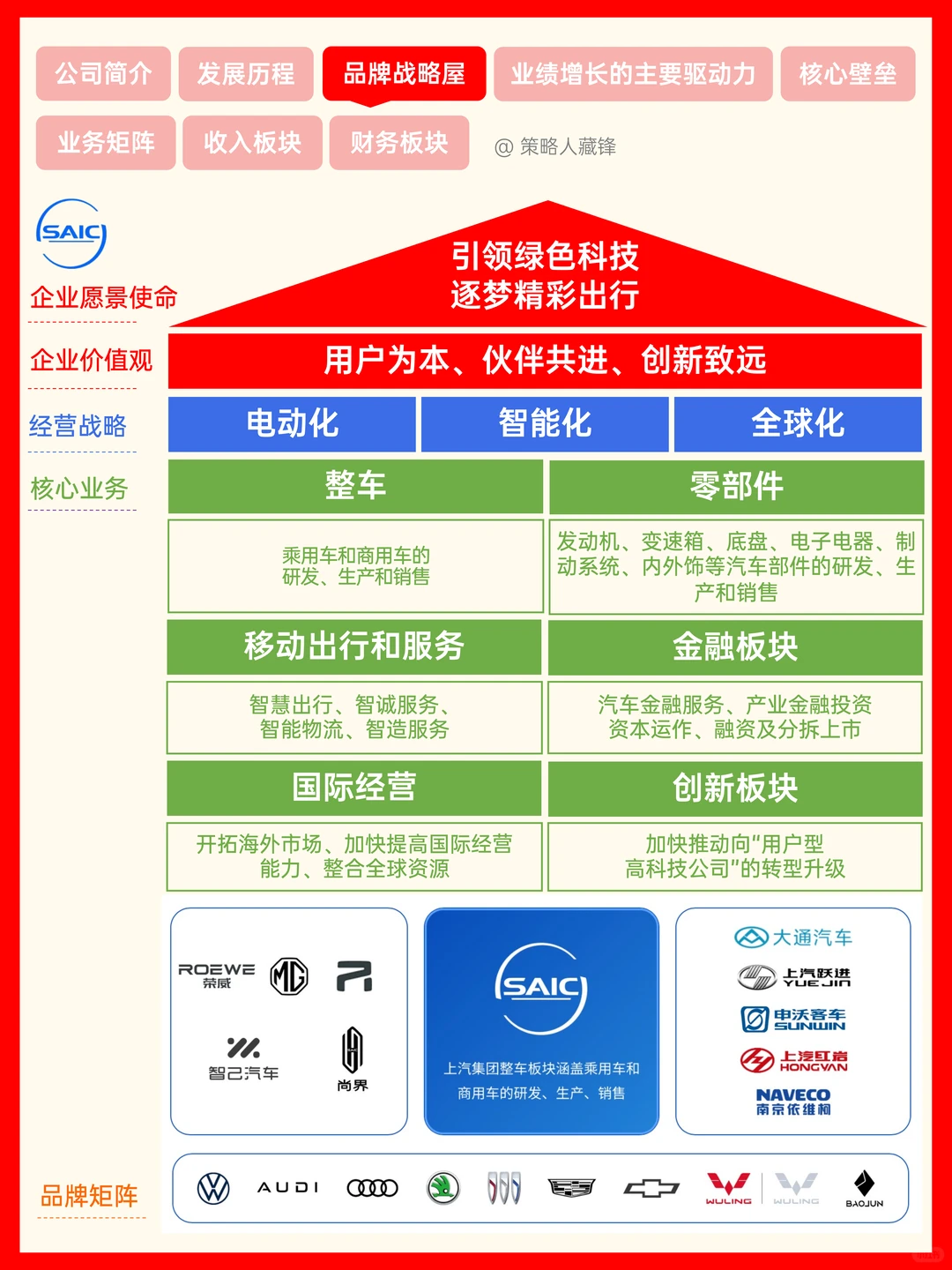 每天了解一家公司丨上汽集团