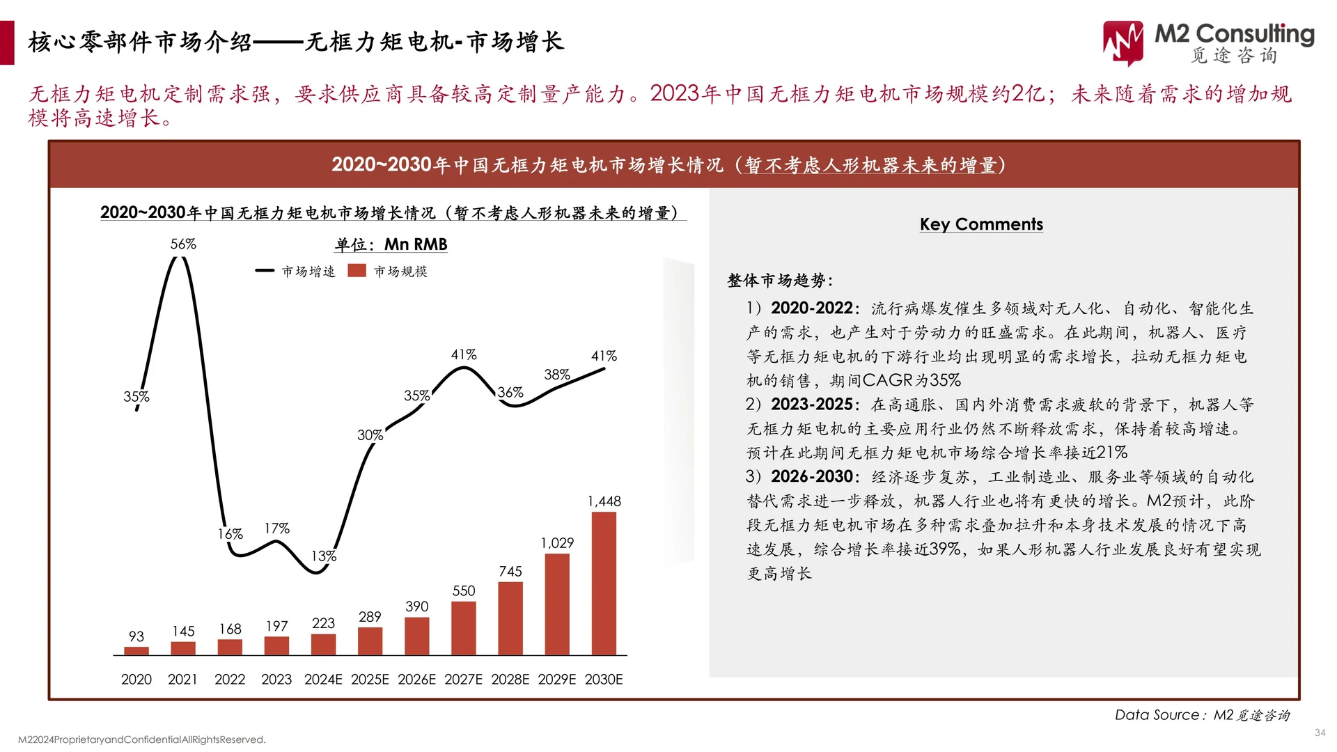 2024年人形机器人核心硬件市场发展报告