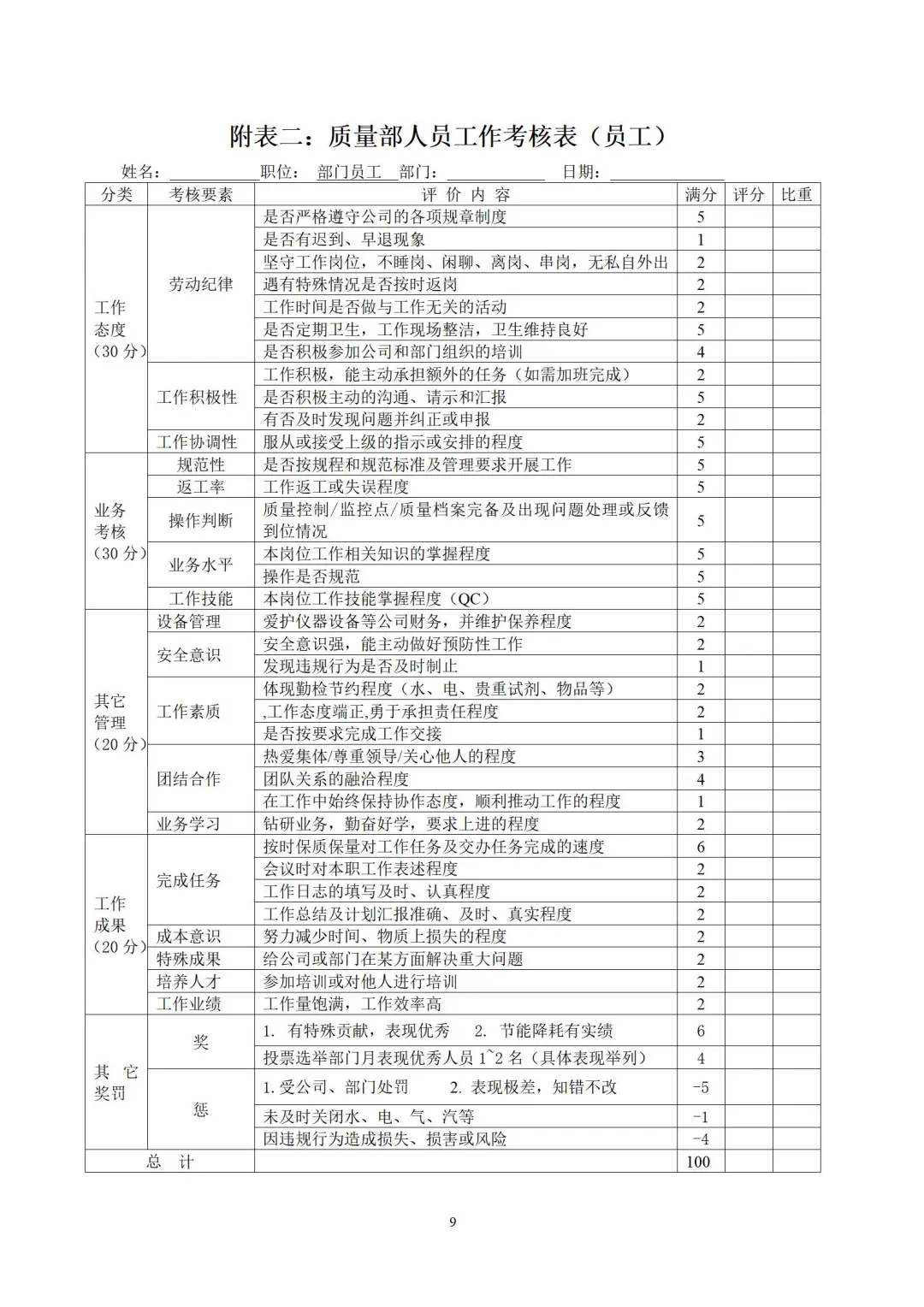 制药公司绩效考核管理办法