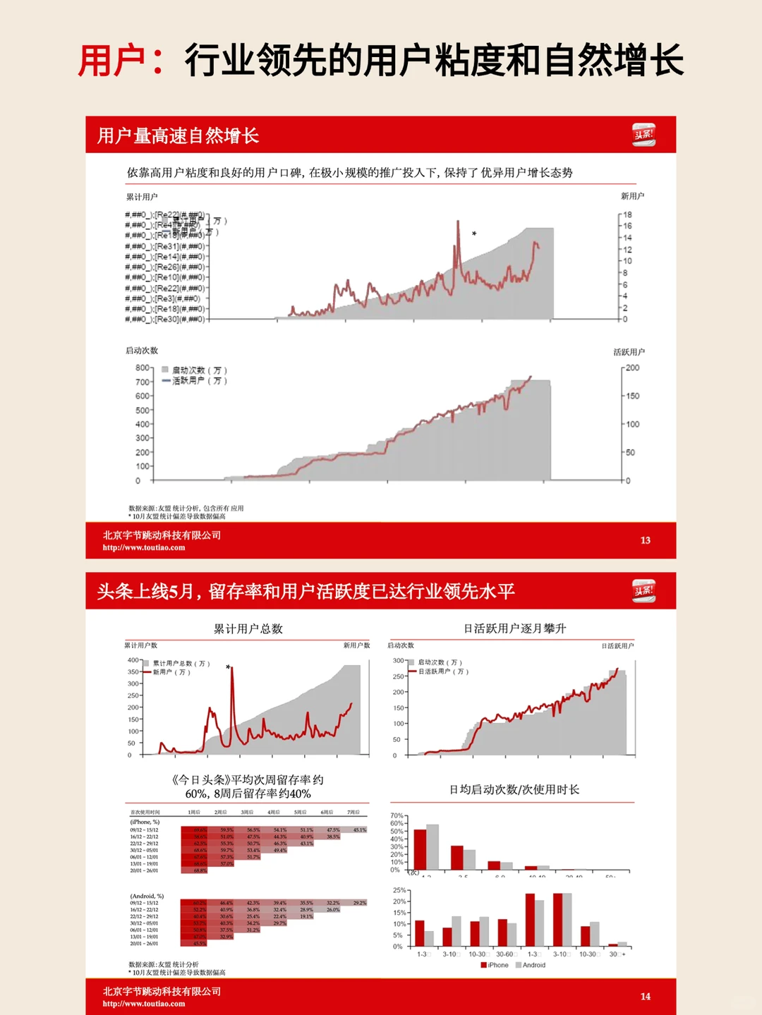 中国首富|今日头条张一鸣2013年融资ppt全文