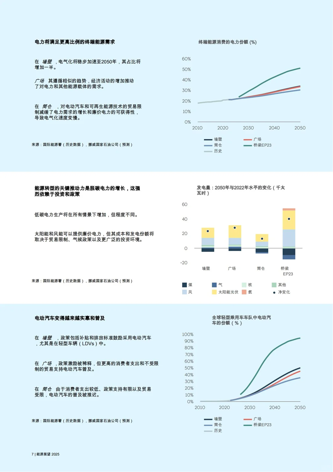 2025 年全球宏观经济和能源市场展望