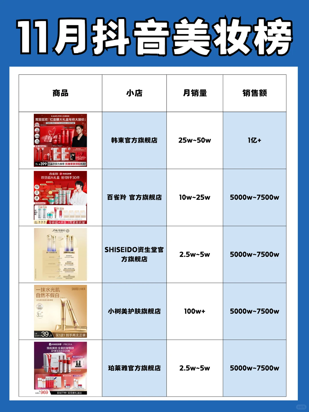 ?2025年11月抖音美妆榜TOP10