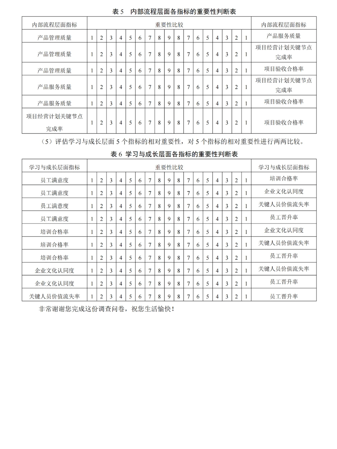 工商管理MBA绩效考核论文调查问卷，完整版