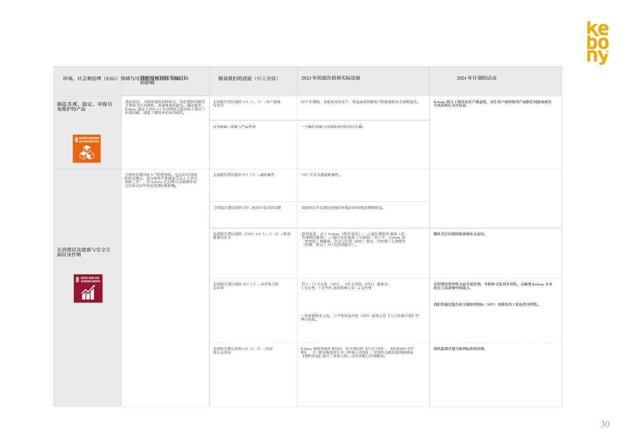 ESG|木材实业企业可持续发展年报对比案例