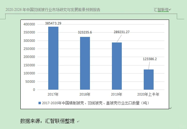 棉制被壳，羽绒被壳行业市场研究与预测报告