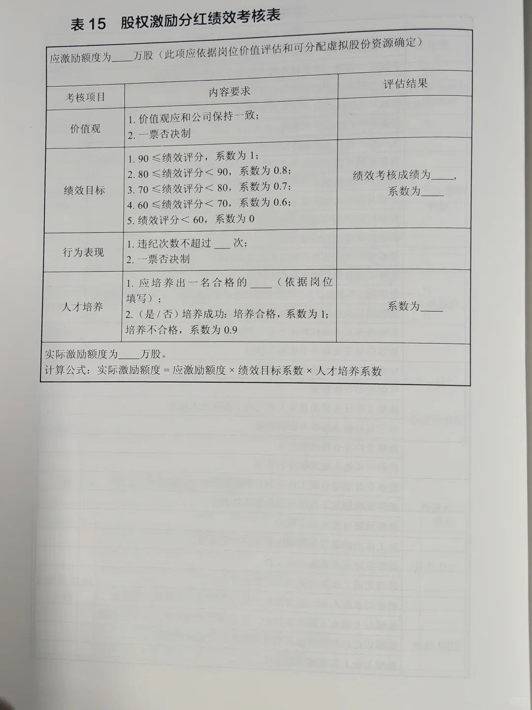 一大波《绩效管理与考核表格》来袭～