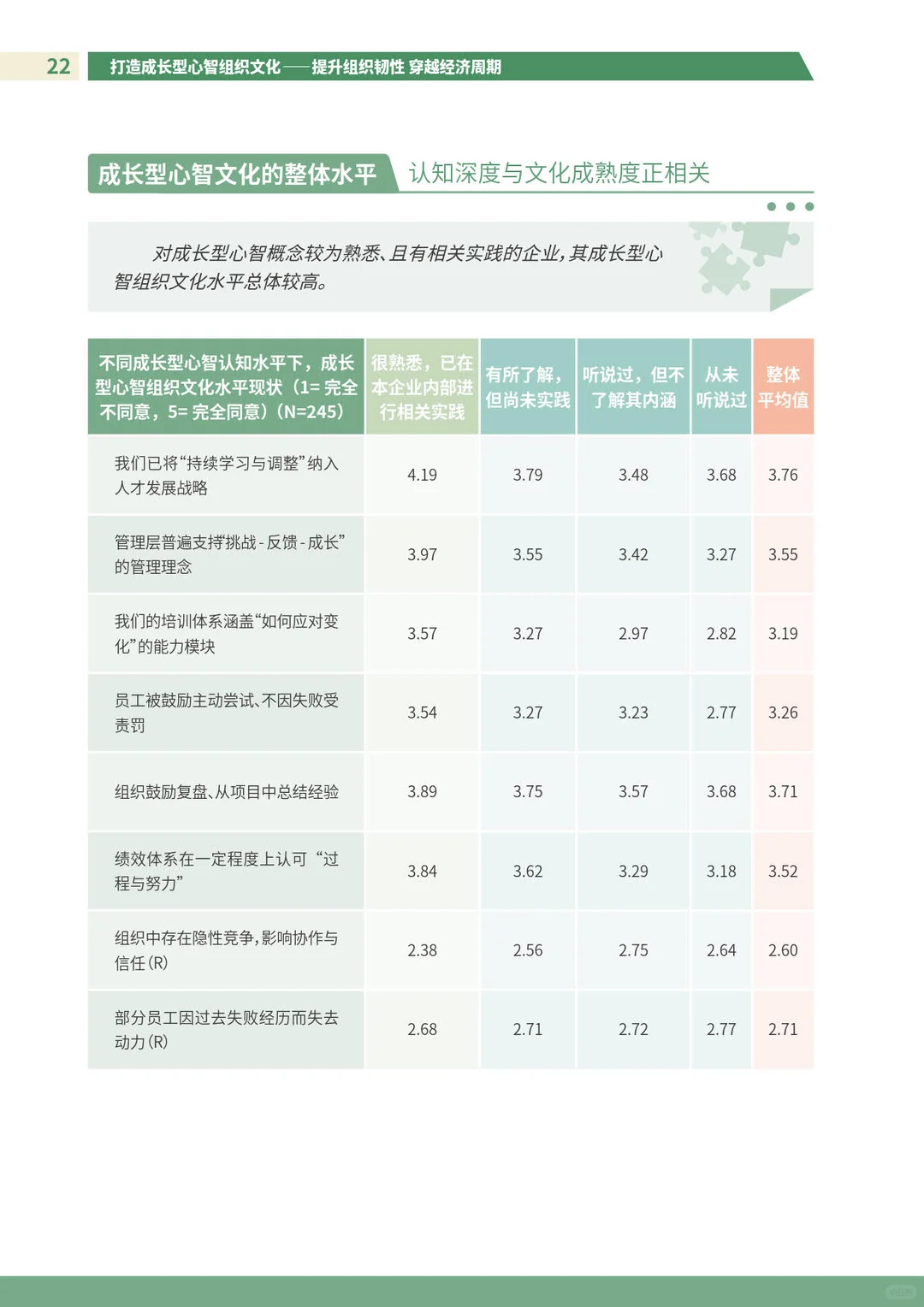 打造成长型心智组织文化研究报告