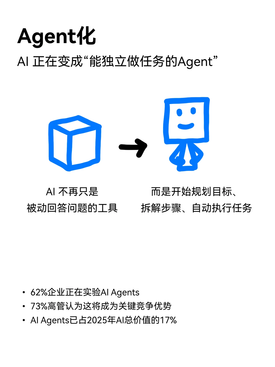 2025年AI年终总结