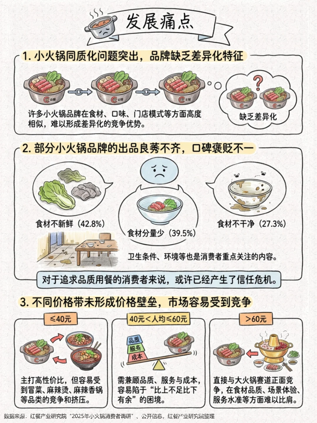 一天吃透一条产业链：小火锅