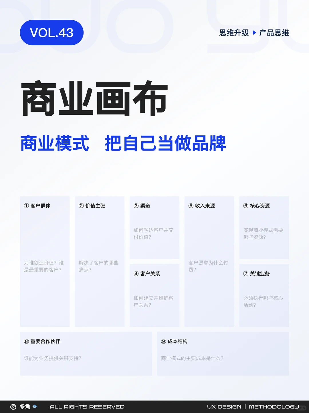 把自己当做品牌，用商业模式规划人生