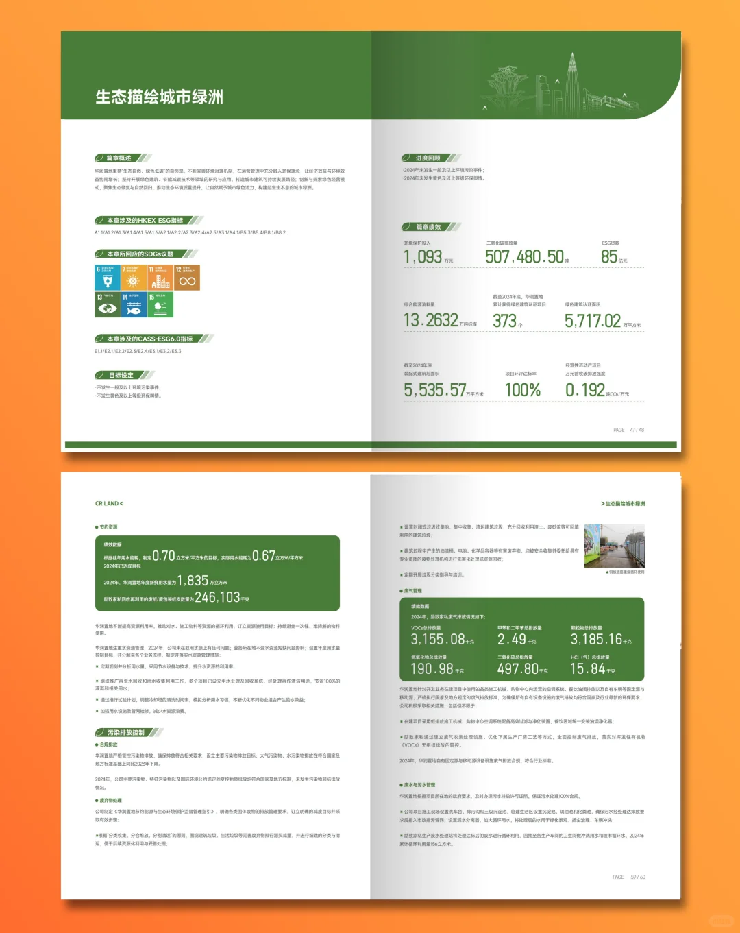 华润置地2024年ESG社会责任报告设计分享
