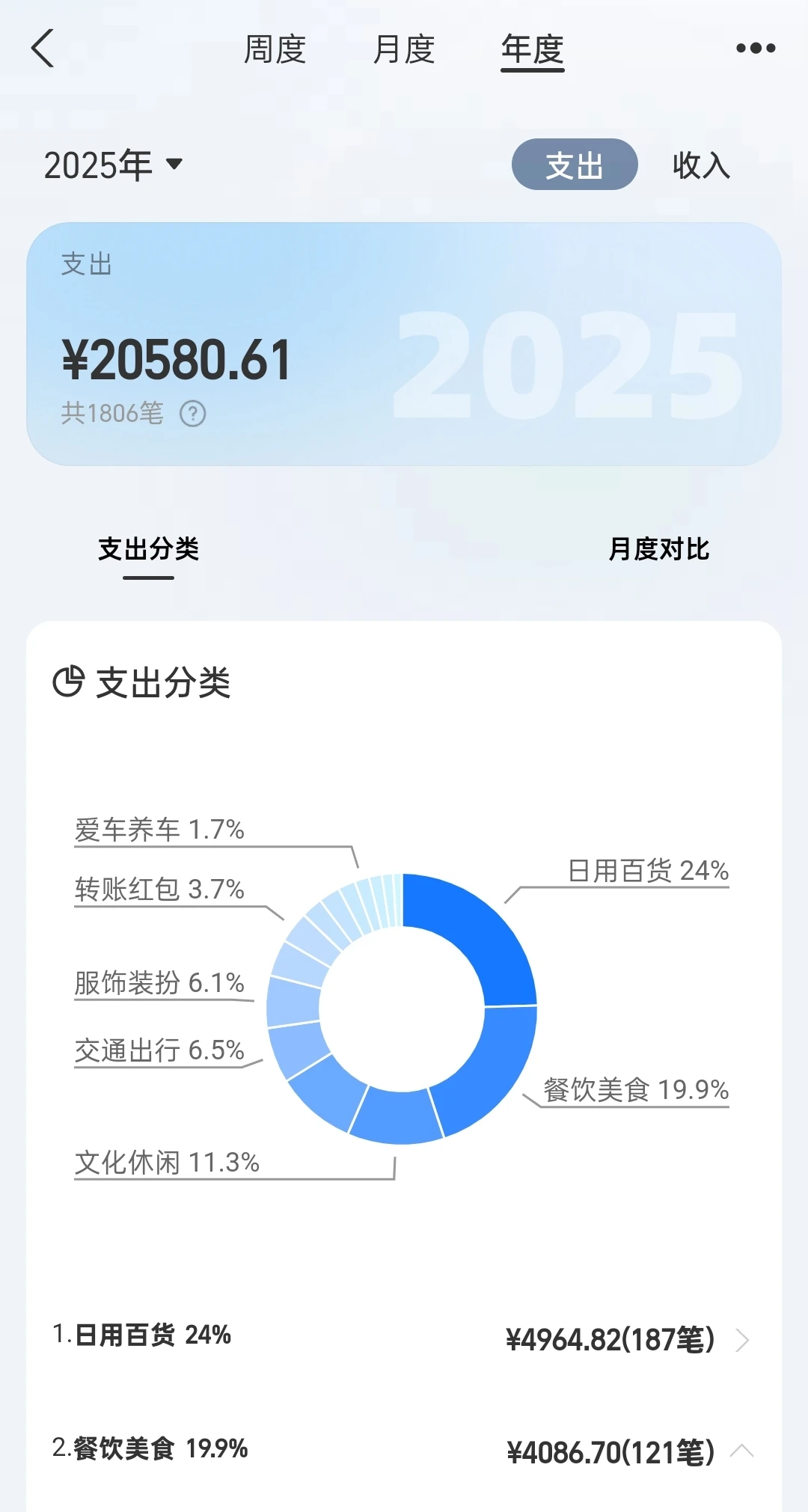 年终总结时间到了
