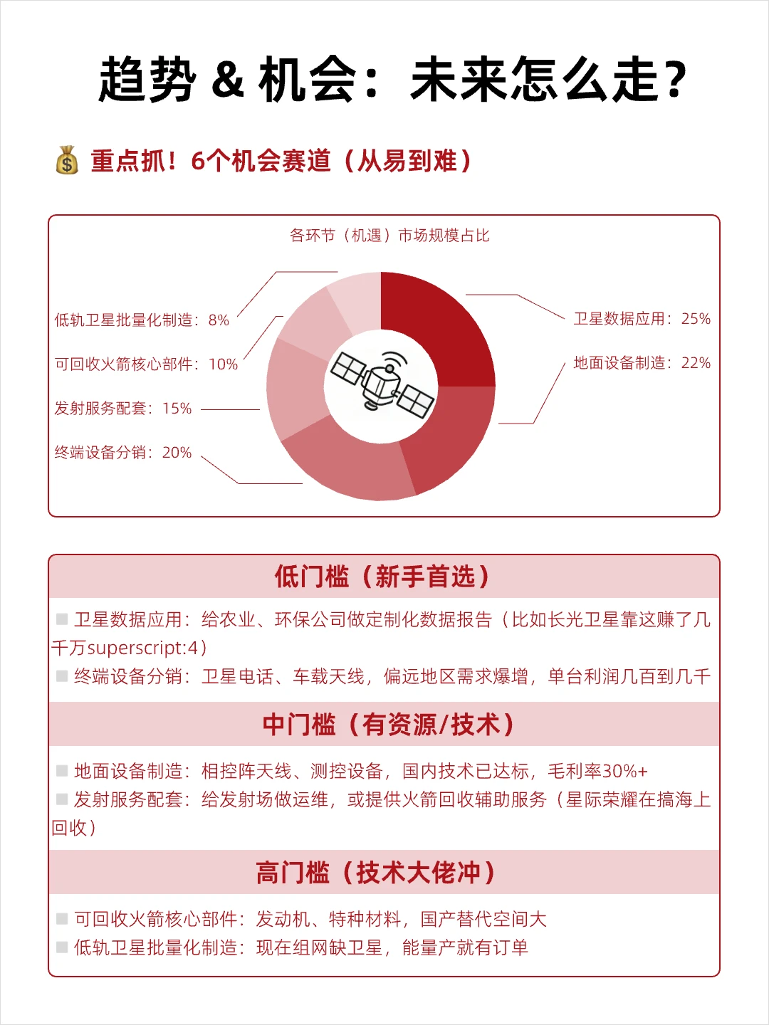 十个未来风口产业——商业航天