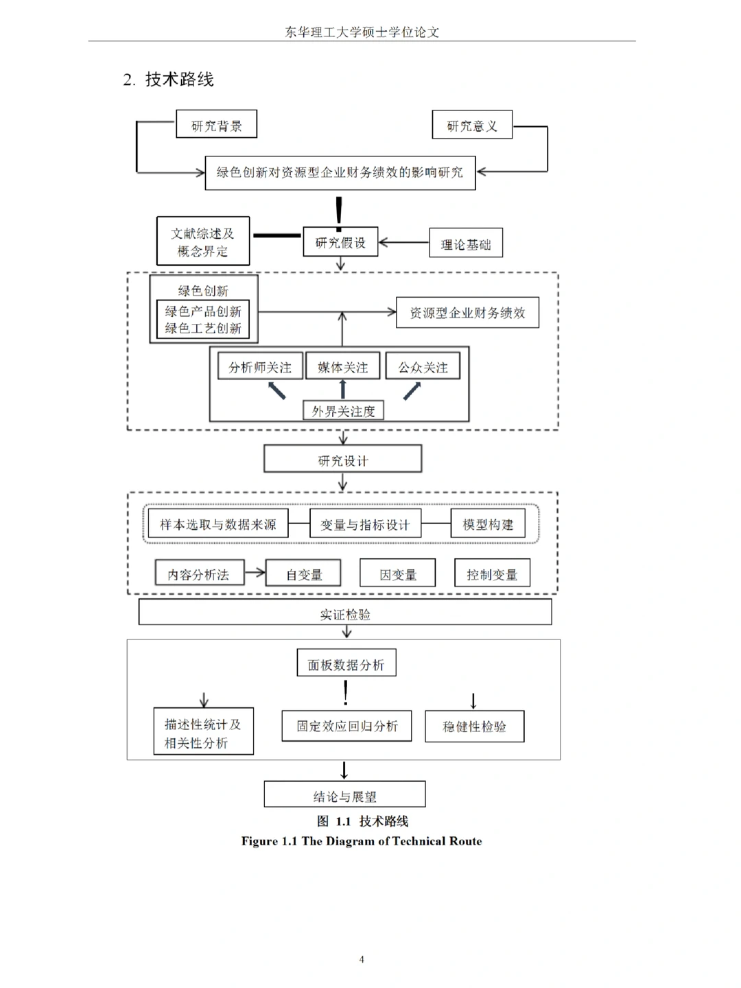 绿色创新对资源型企业财务绩效的影响研究