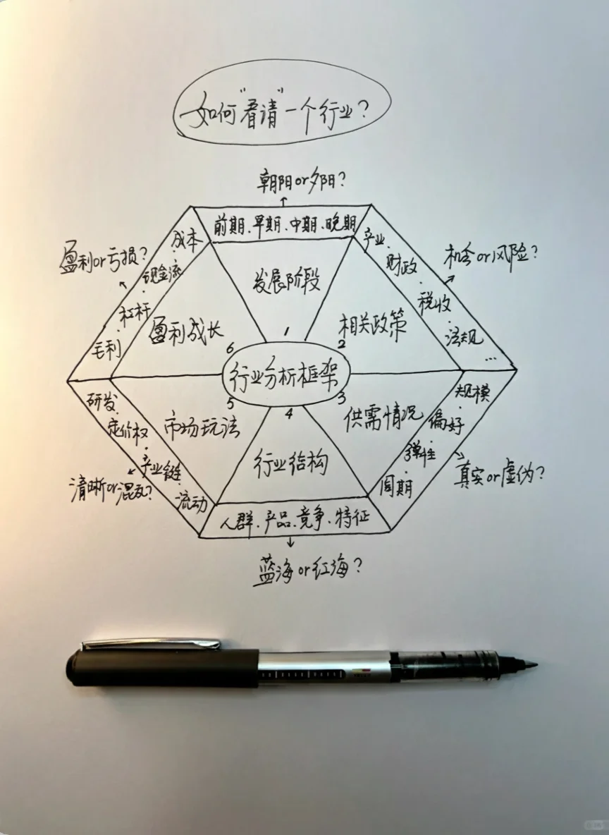 透视行业真相的三把钥匙