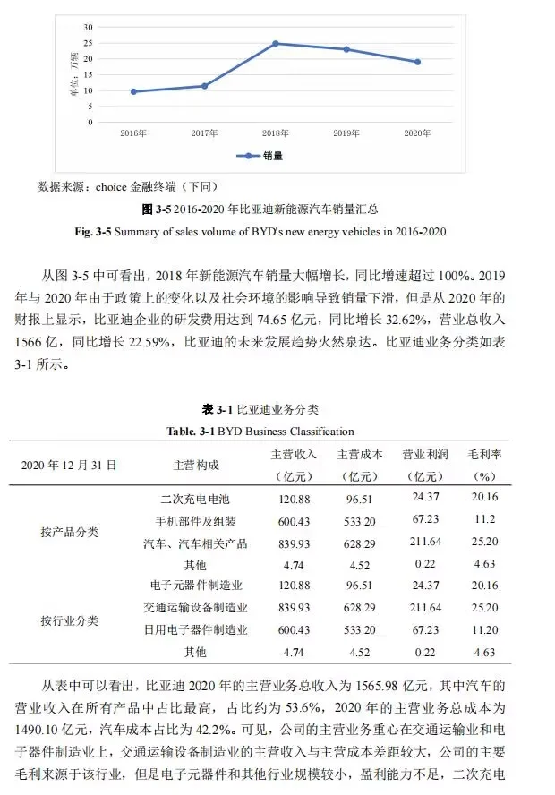 3小时写完论文初稿我人麻了