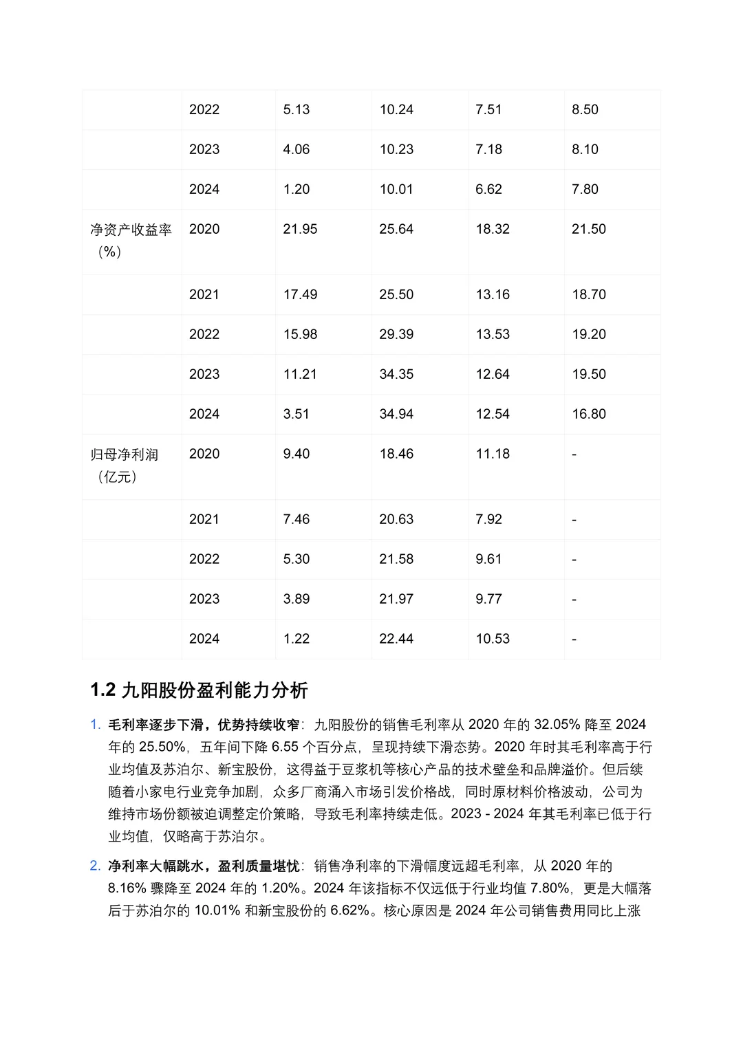 财务分析报表——以九阳股份为例