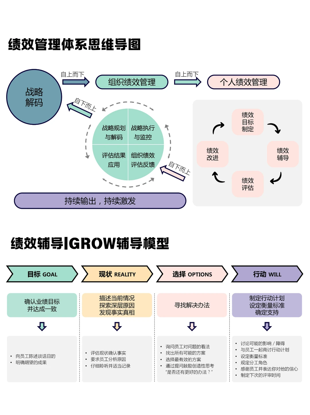 企业成长全攻略：从战略到人才的系统指南