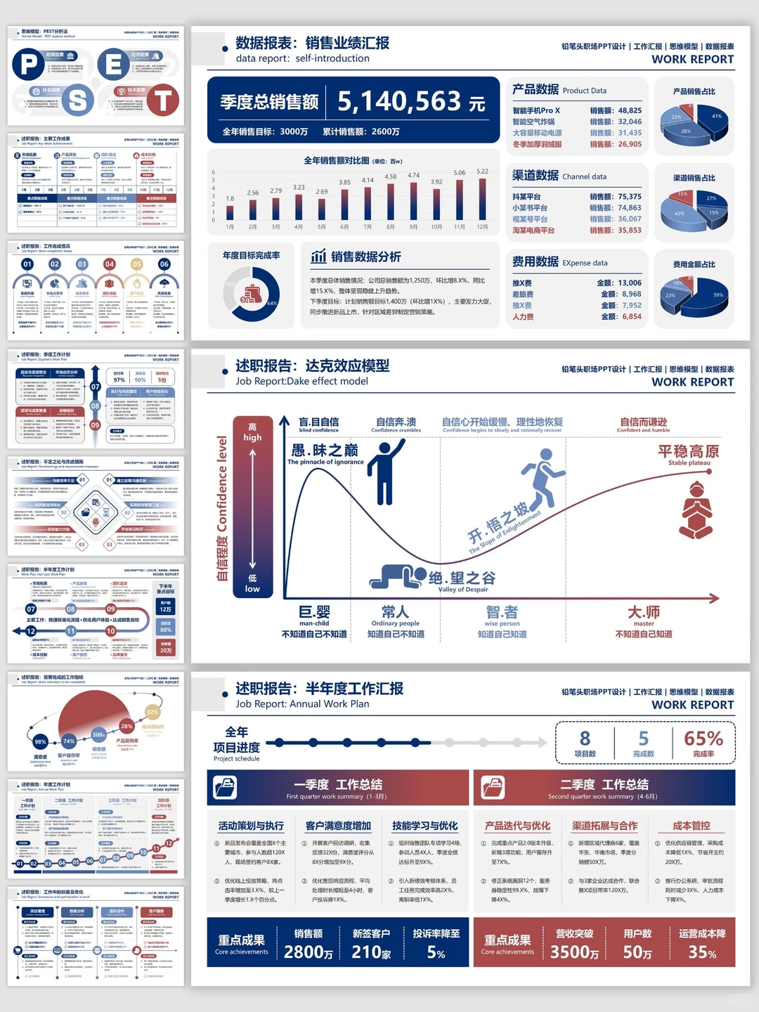 数据汇报有深度!领导夸我会思考