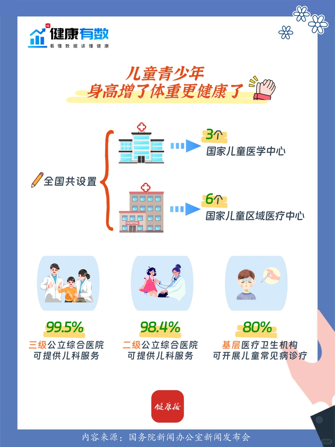 健康有数｜一起重温“十四五”卫生健康答卷