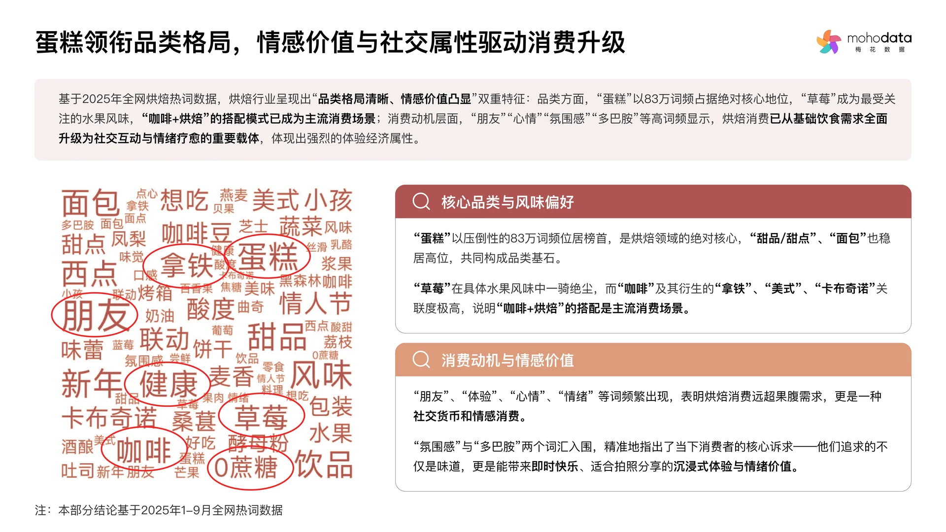 2025年烘焙行业洞察与消费者心智研究