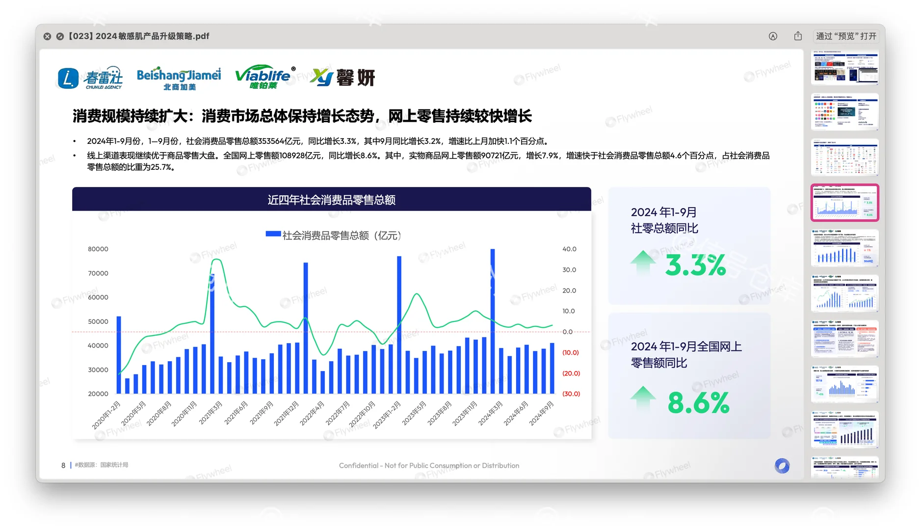 〔023〕2024敏感肌升级:敏感肌市场趋势分享